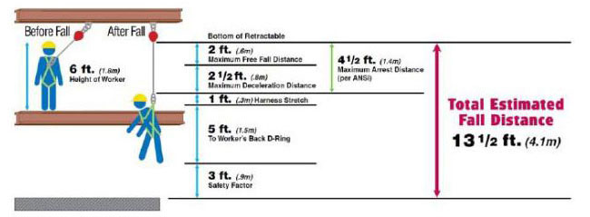水平安全生命線