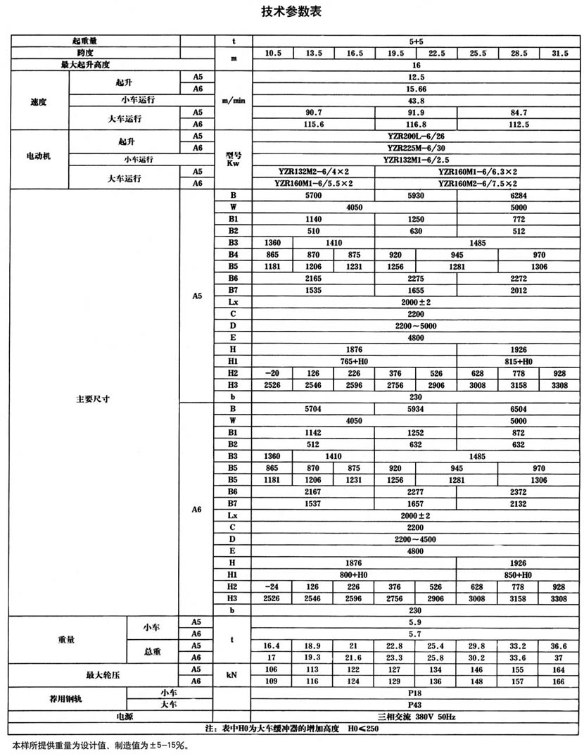 QG型掛梁橋式起重機(jī)