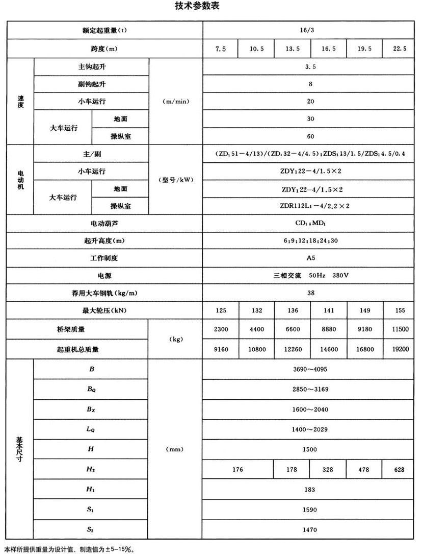 LH型電動葫蘆橋式起重機(jī)